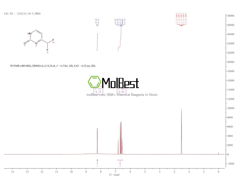 Physical sample testing spectrum (NMR) of 1522243-39-5