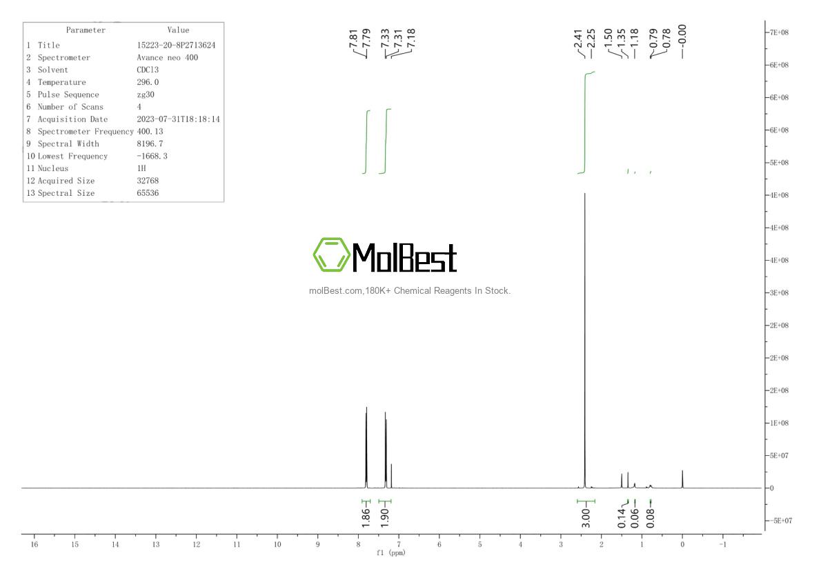 Espectro de teste de amostra física (NMR) de 15223-20-8