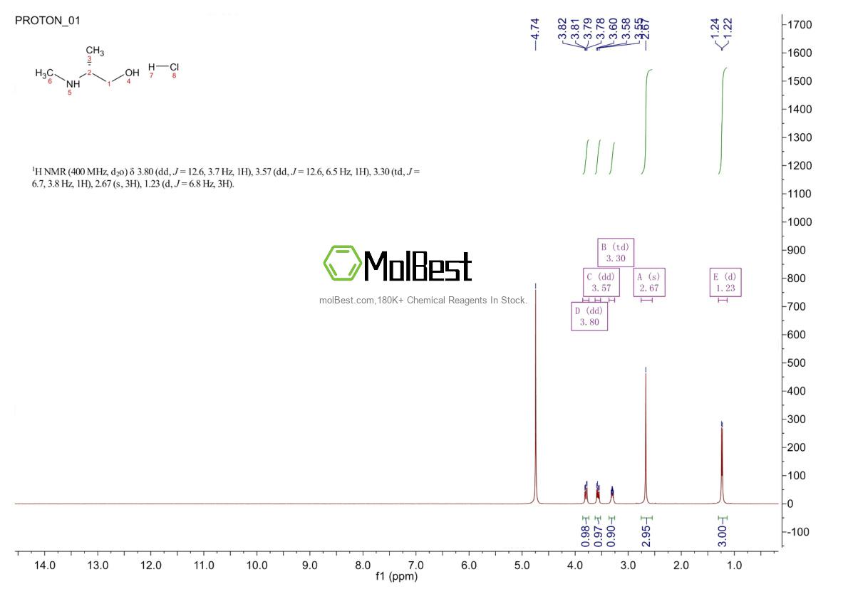 Physical sample testing spectrum (NMR) of 152230-64-3