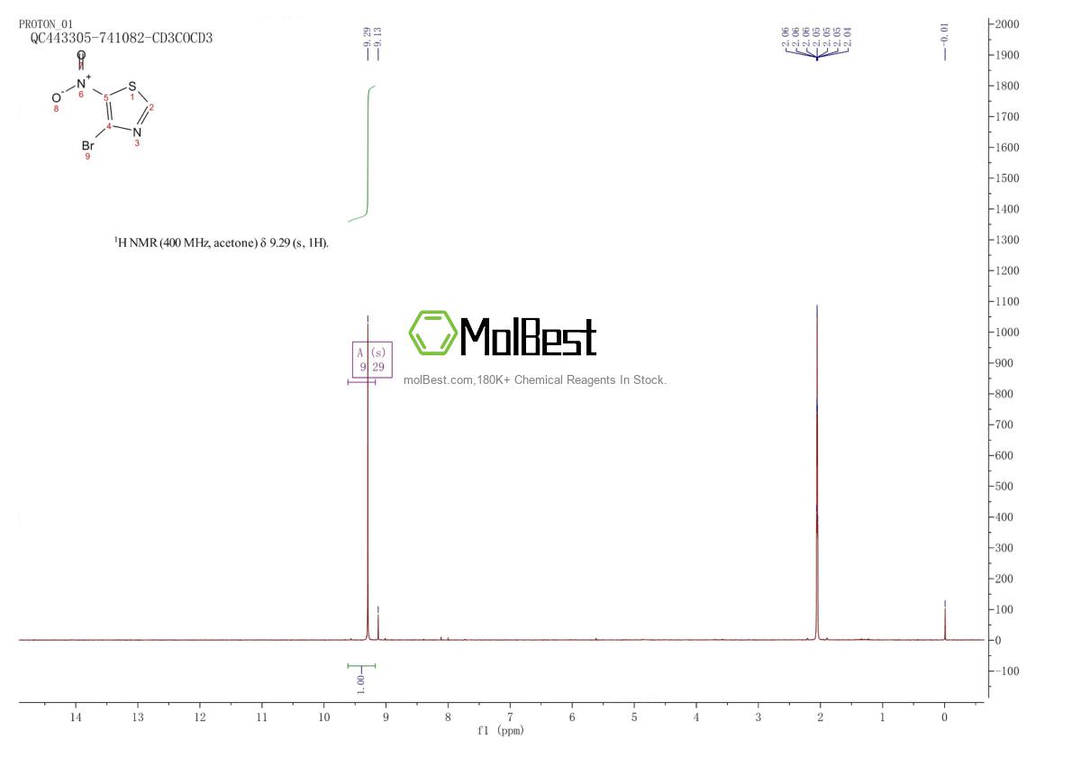Physical sample testing spectrum (NMR) of 1522380-26-2