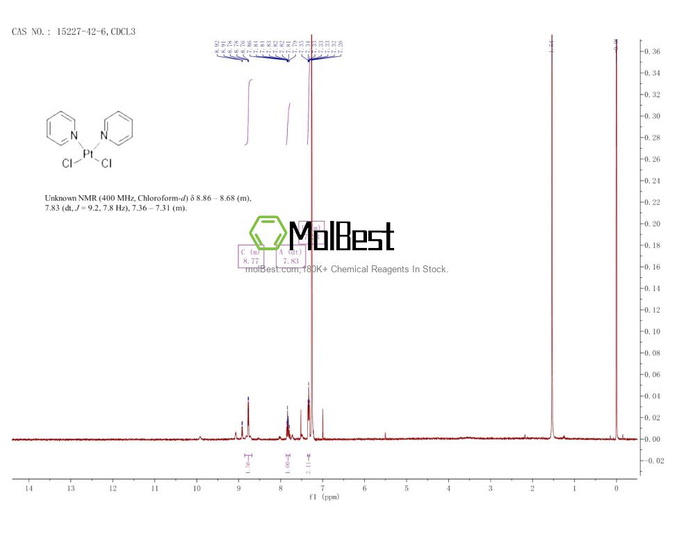Physical sample testing spectrum (NMR) of 15227-42-6