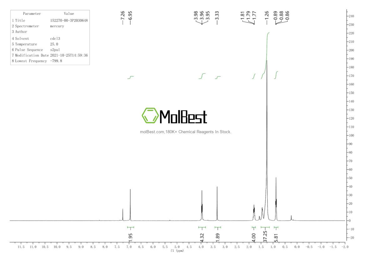 Physical sample testing spectrum (NMR) of 152270-00-3