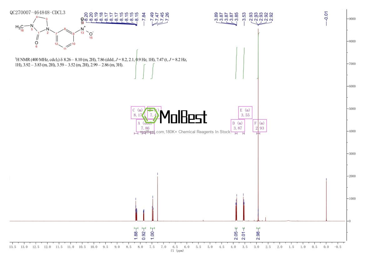 Physical sample testing spectrum (NMR) of 1522718-34-8