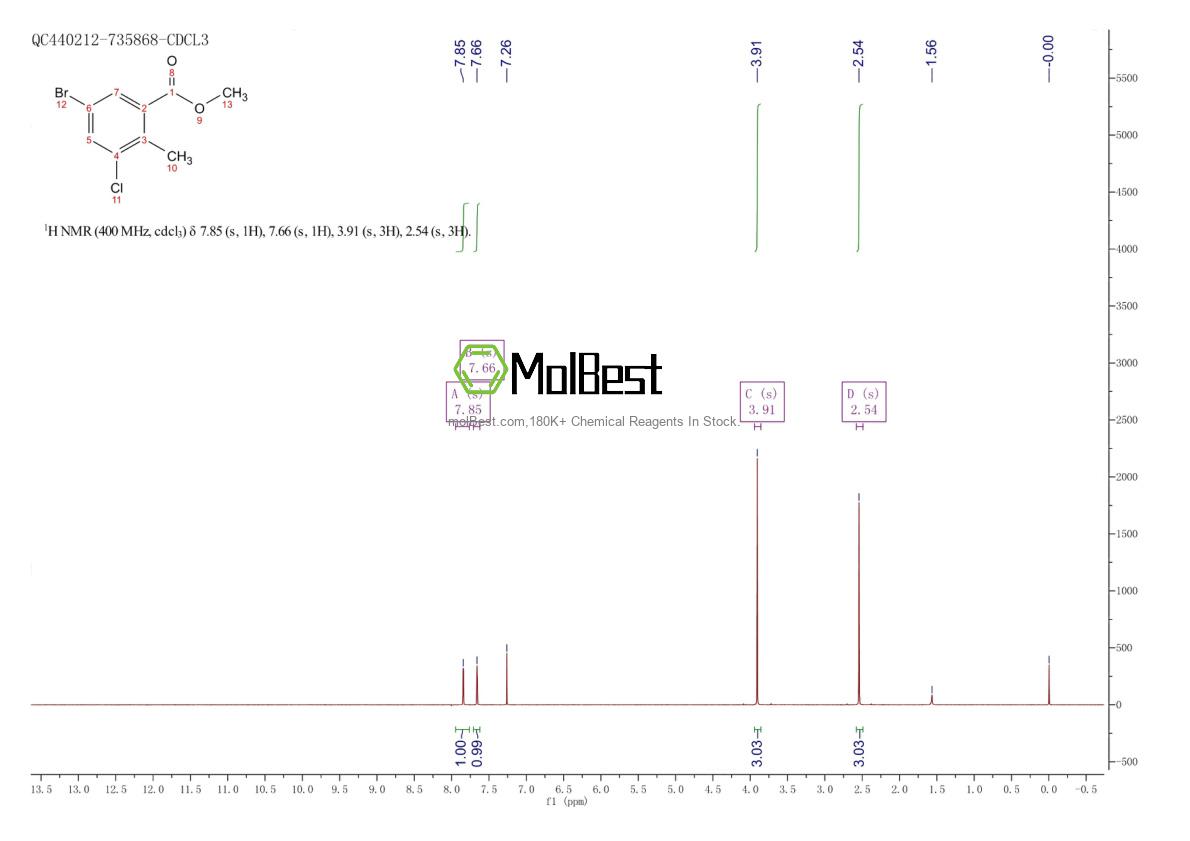 Physical sample testing spectrum (NMR) of 1522778-35-3