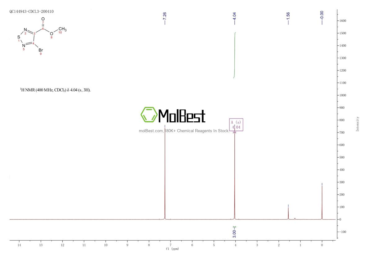 Physical sample testing spectrum (NMR) of 152300-56-6
