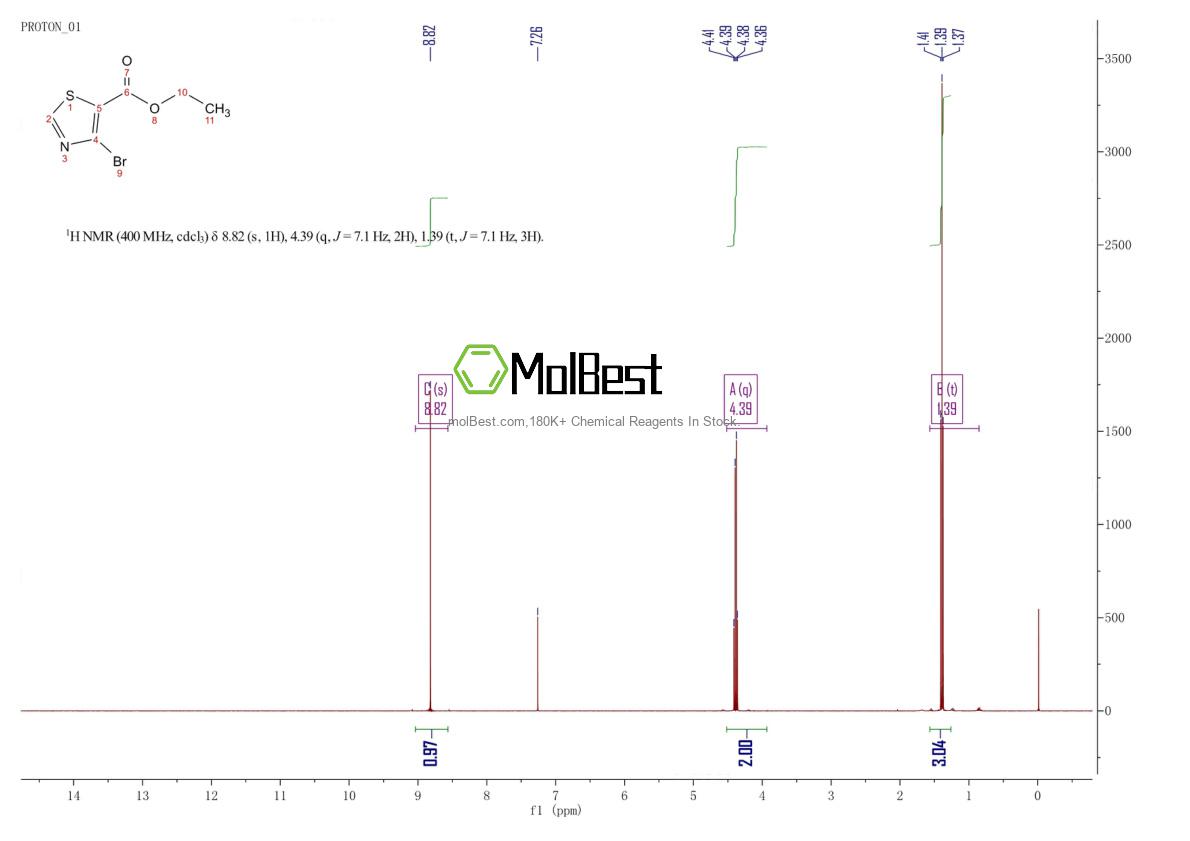 Physical sample testing spectrum (NMR) of 152300-60-2