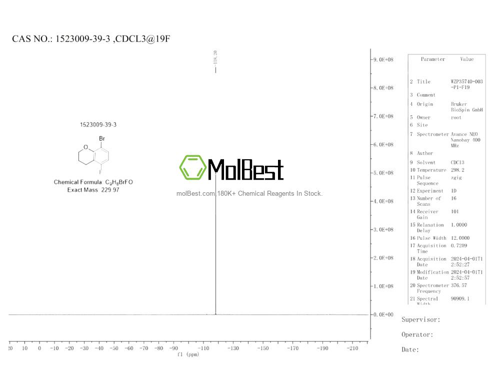 Physical sample testing spectrum (NMR) of 1523009-39-3