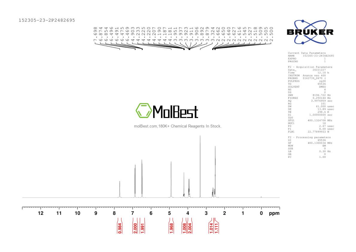 Physical sample testing spectrum (NMR) of 152305-23-2