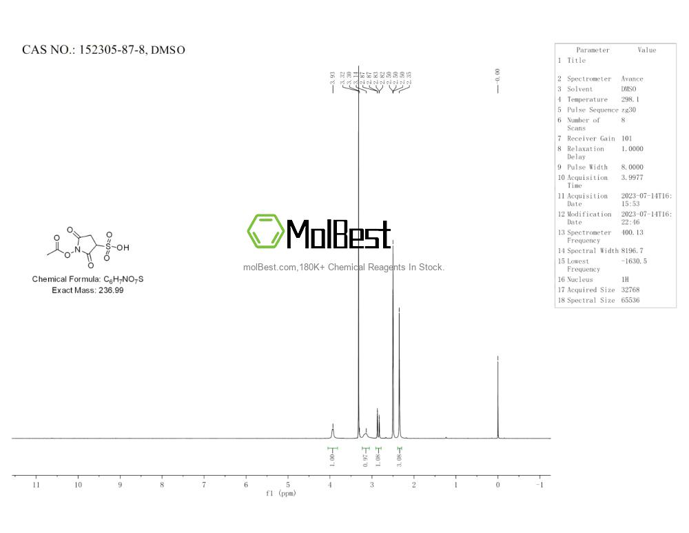 Physical sample testing spectrum (NMR) of 152305-87-8