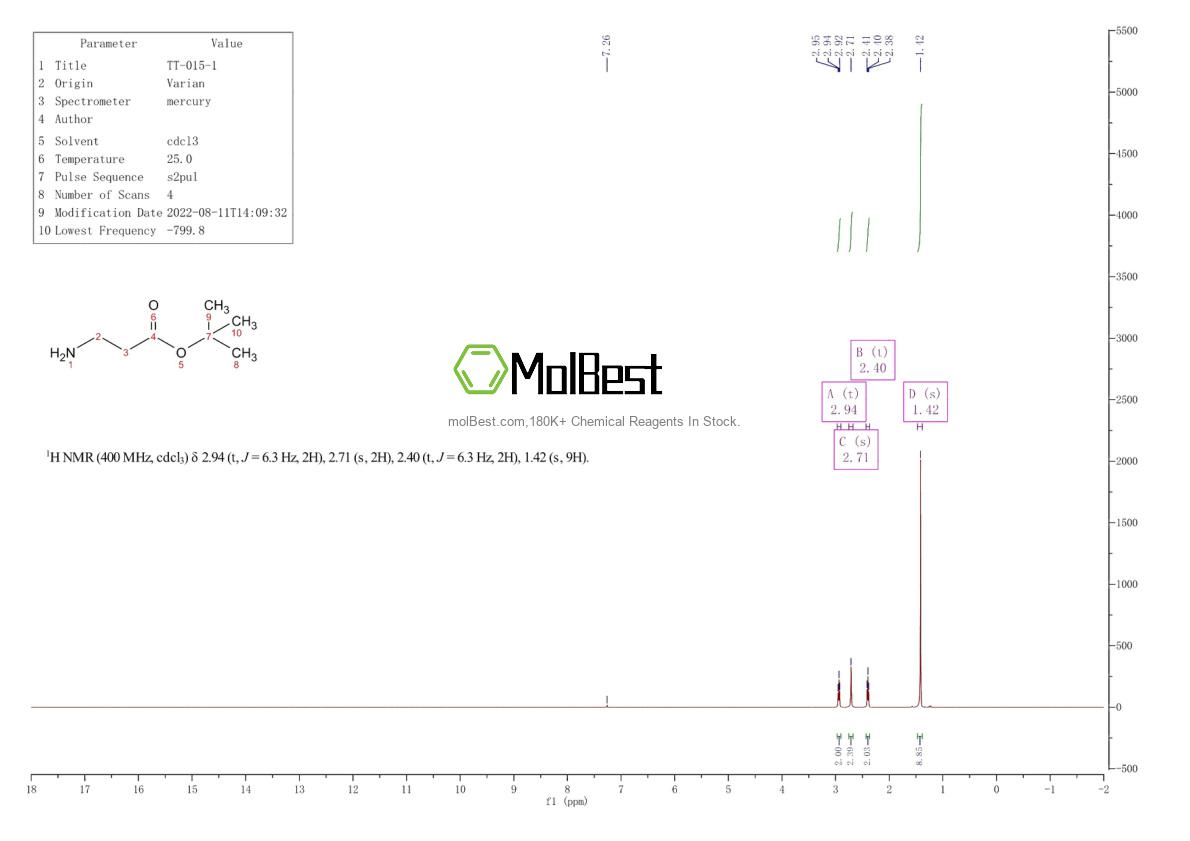 Physical sample testing spectrum (NMR) of 15231-41-1