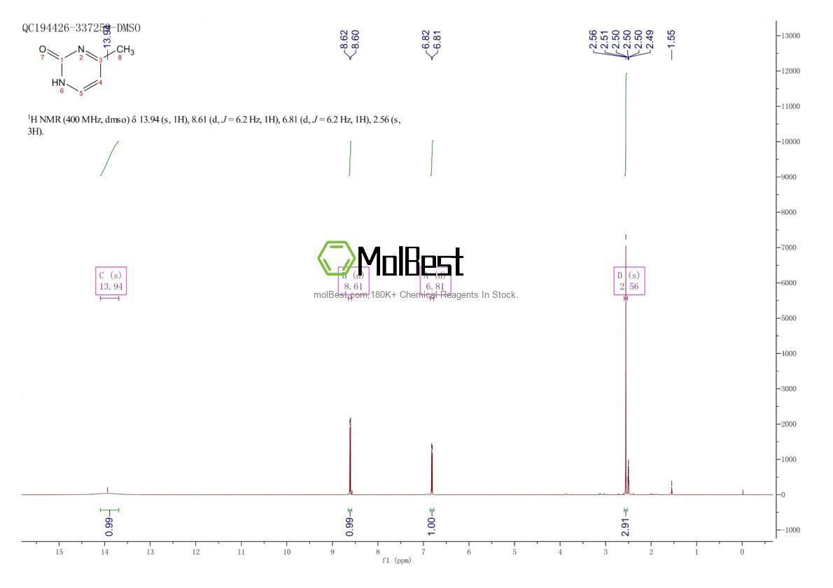 Physical sample testing spectrum (NMR) of 15231-48-8