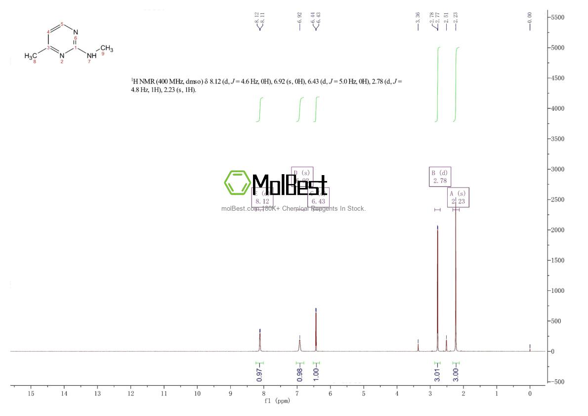 Physical sample testing spectrum (NMR) of 15231-63-7