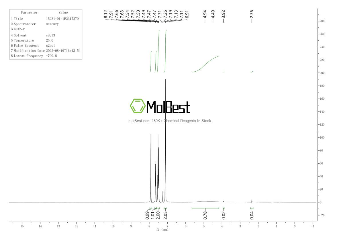 Physical sample testing spectrum (NMR) of 15231-91-1