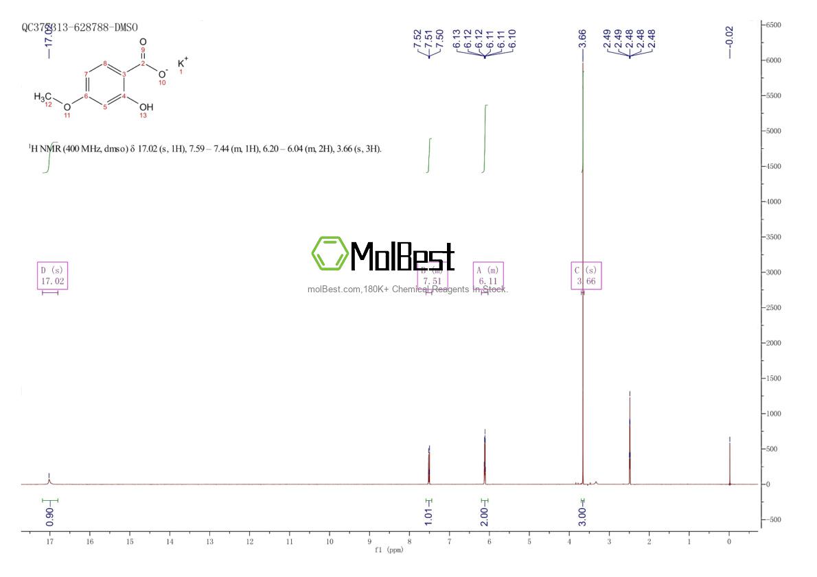 Physical sample testing spectrum (NMR) of 152312-71-5