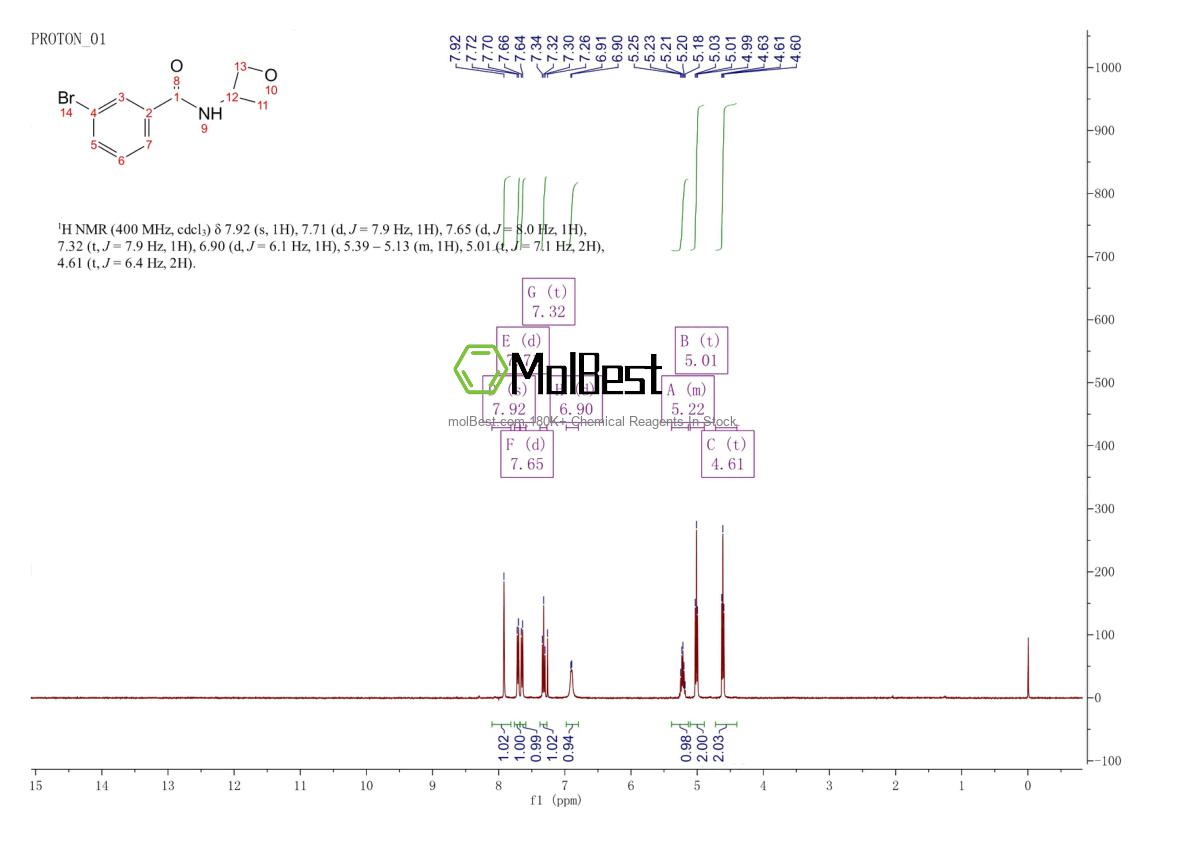 Physical sample testing spectrum (NMR) of 1523203-42-0