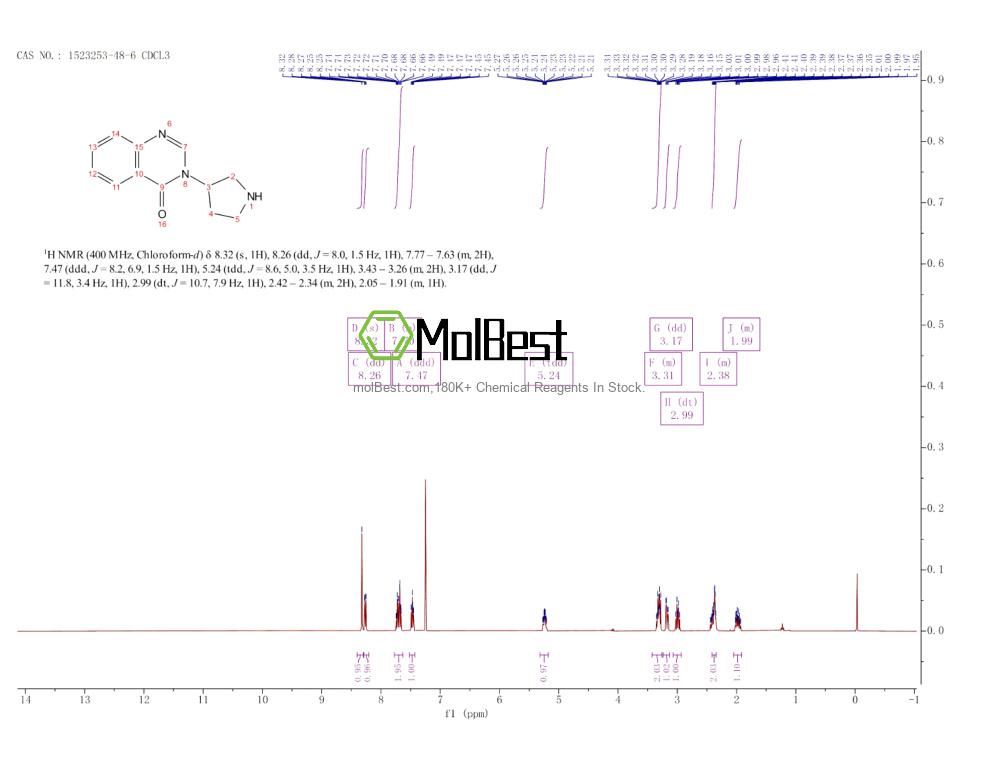 Physical sample testing spectrum (NMR) of 1523253-48-6