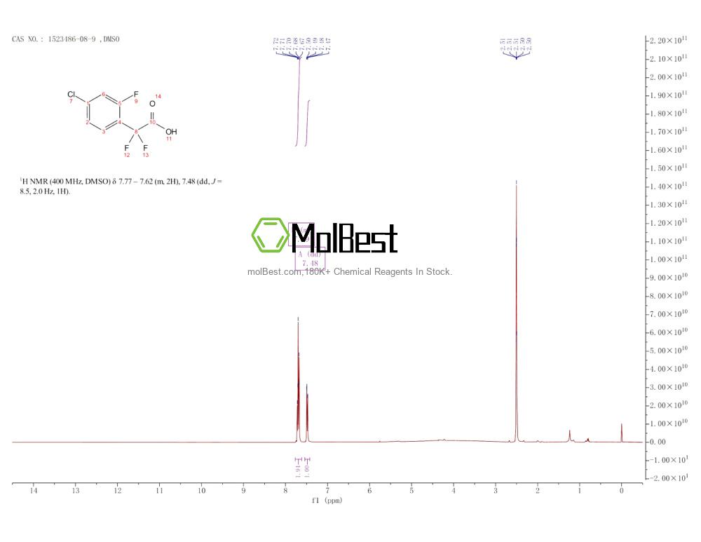 Physical sample testing spectrum (NMR) of 1523486-08-9