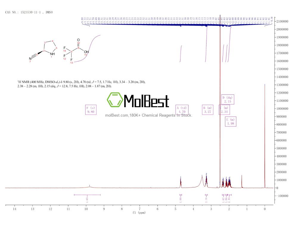 Physical sample testing spectrum (NMR) of 1523530-11-1
