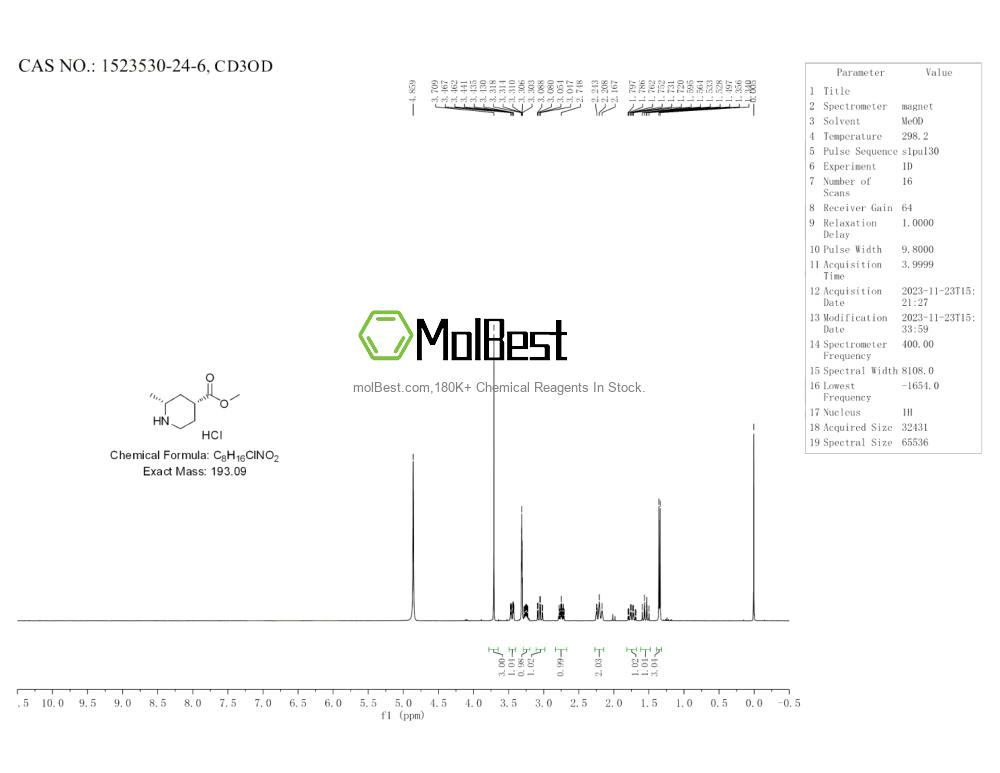 Physical sample testing spectrum (NMR) of 1523530-24-6