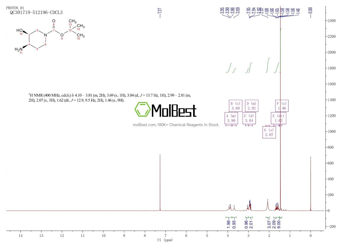 Physical sample testing spectrum (NMR) of 1523530-36-0