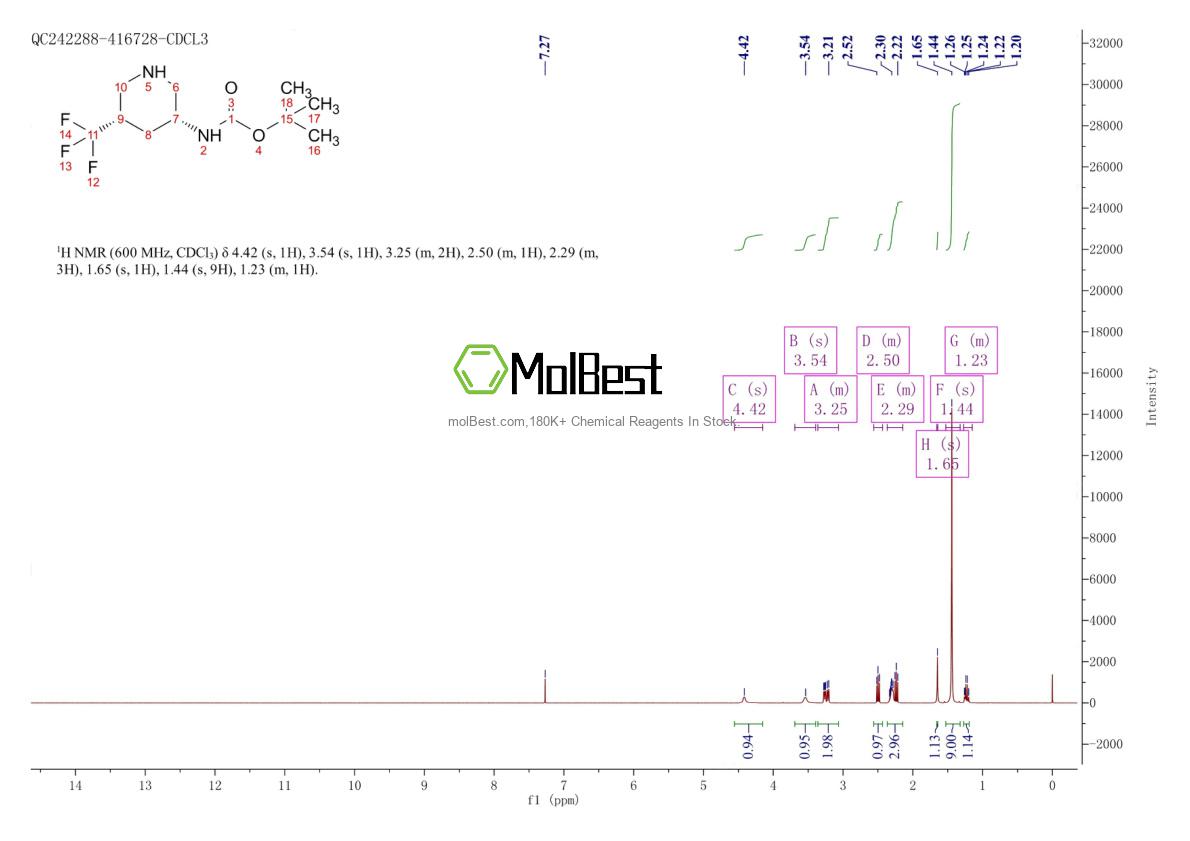 Physical sample testing spectrum (NMR) of 1523530-57-5