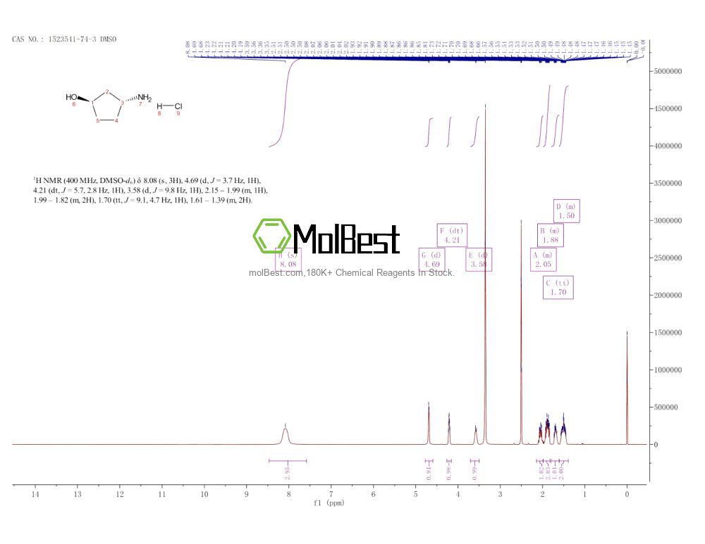 Physical sample testing spectrum (NMR) of 1523541-74-3