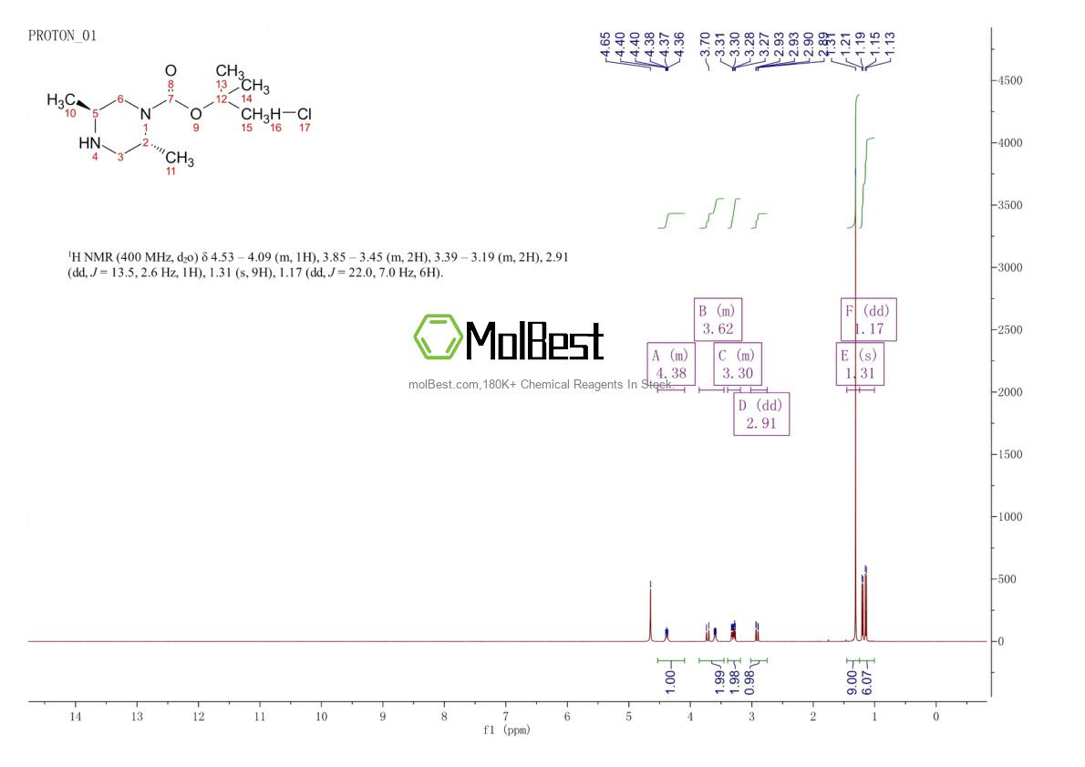 Physical sample testing spectrum (NMR) of 1523541-79-8