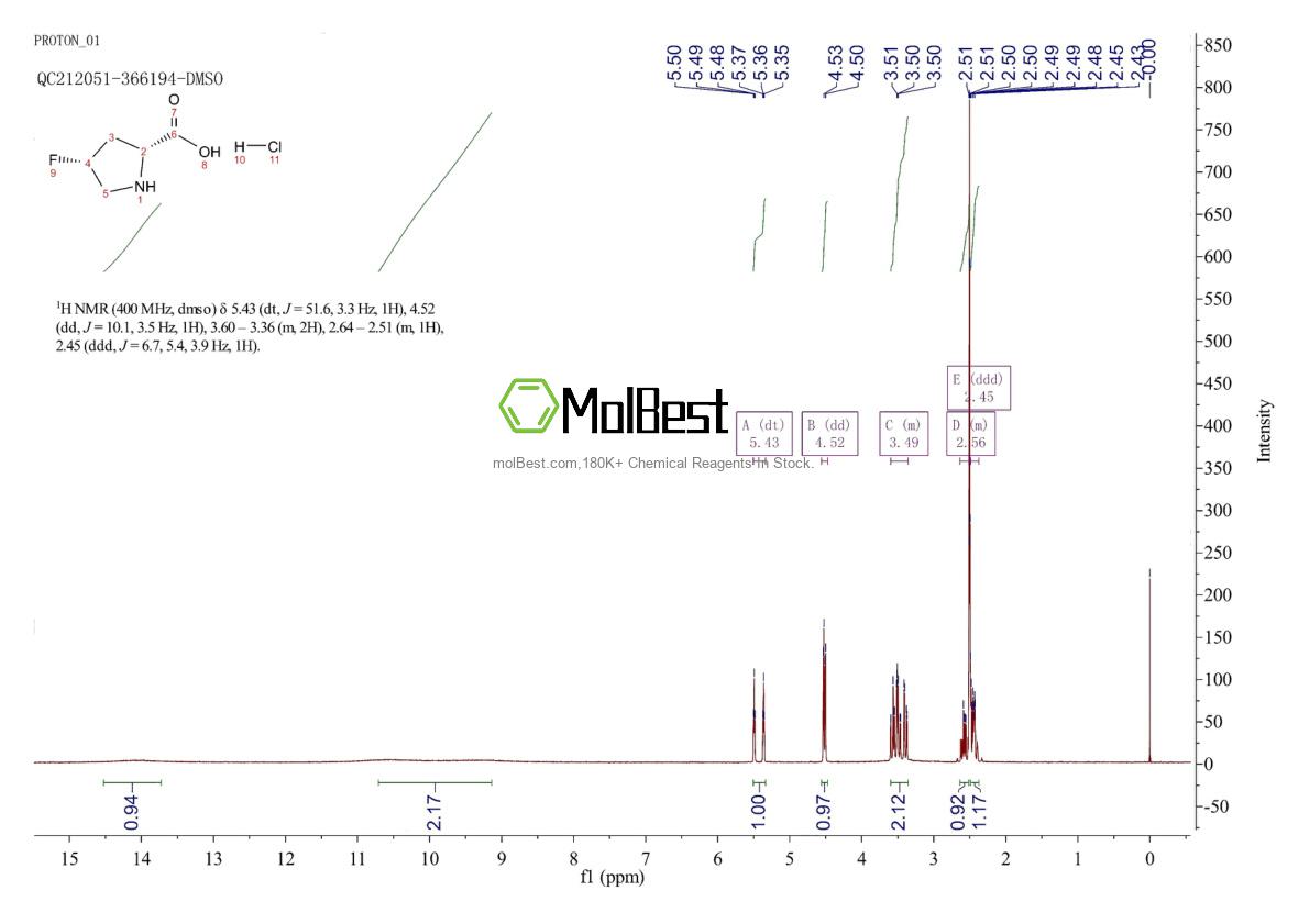 Physical sample testing spectrum (NMR) of 1523541-82-3