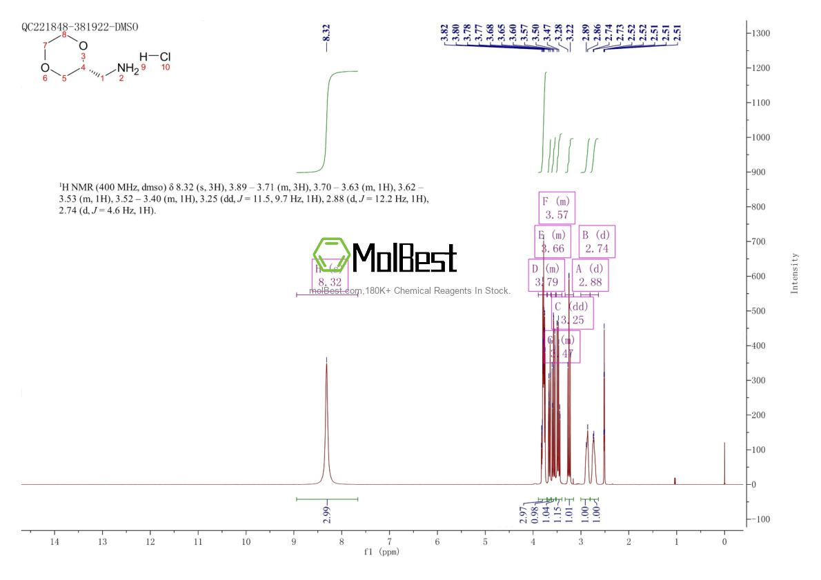 Physical sample testing spectrum (NMR) of 1523541-84-5