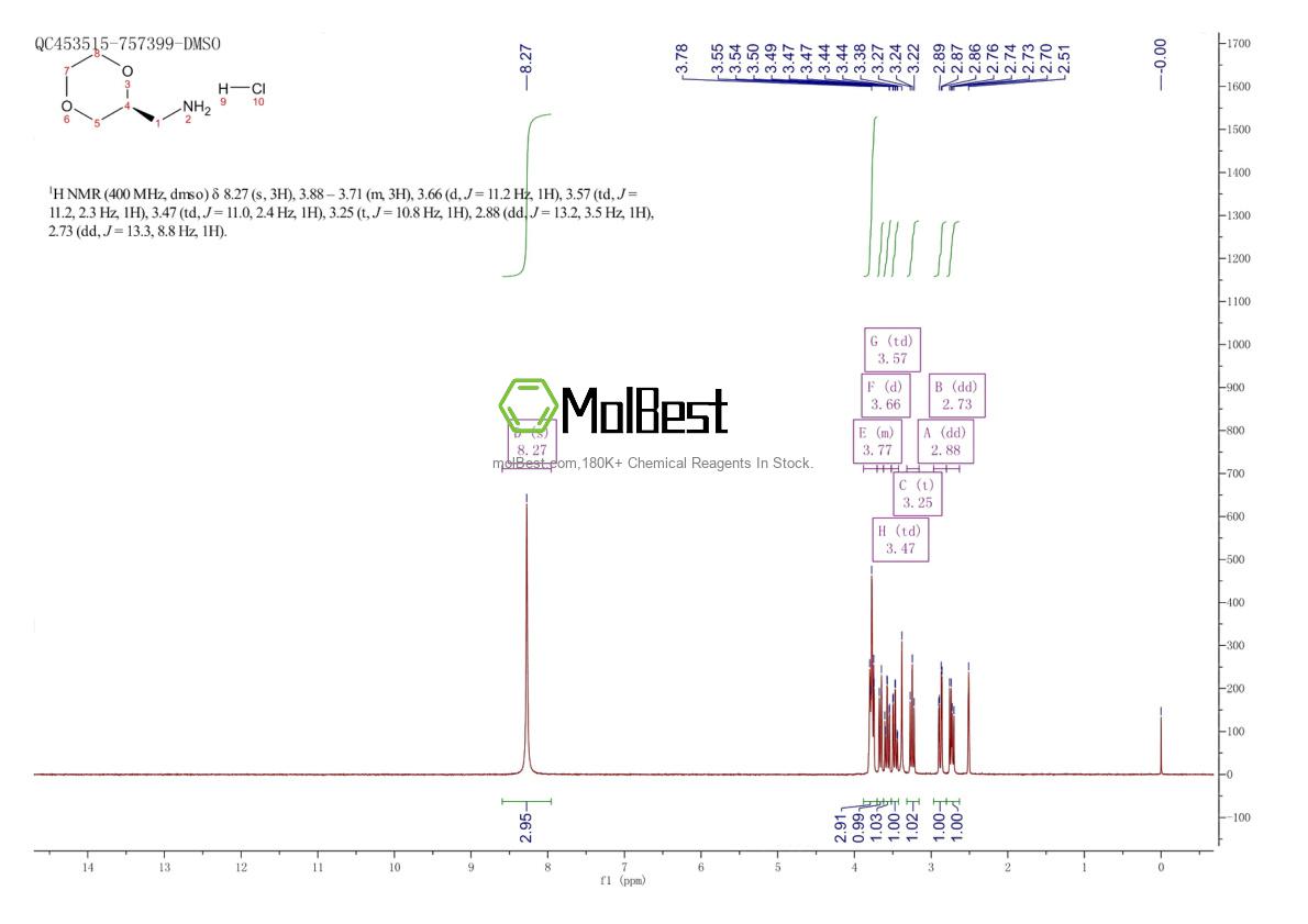 Physical sample testing spectrum (NMR) of 1523541-96-9