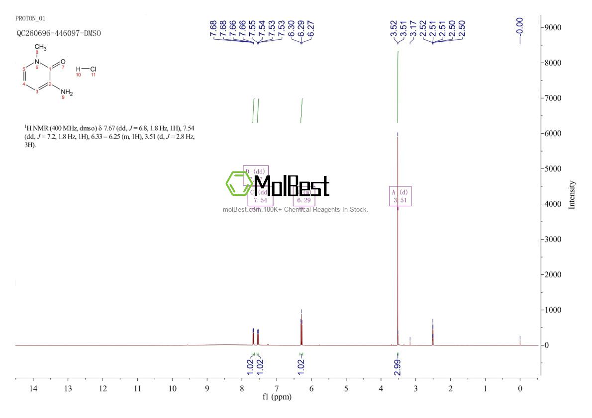 Physical sample testing spectrum (NMR) of 1523570-95-7