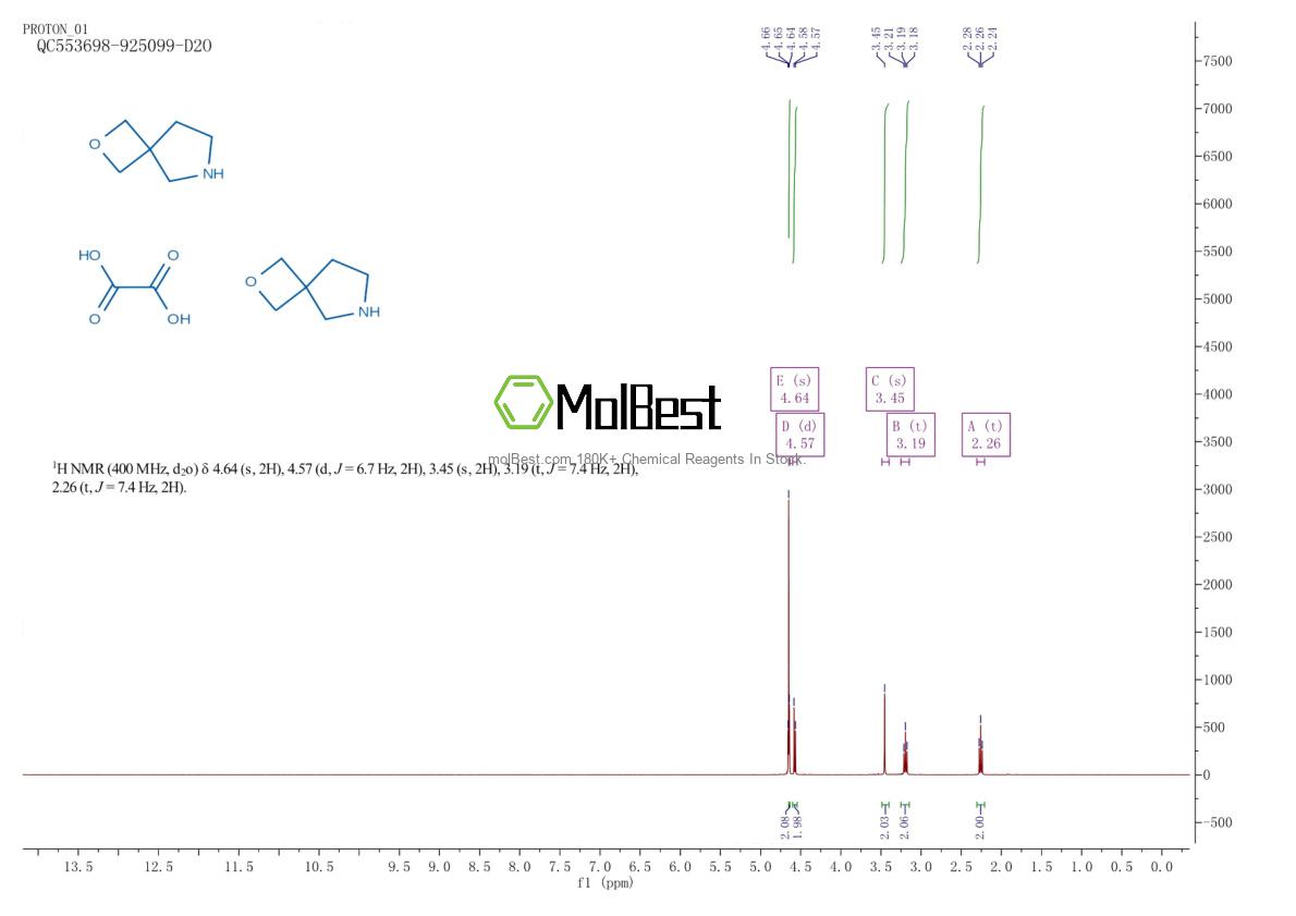 Physical sample testing spectrum (NMR) of 1523570-96-8