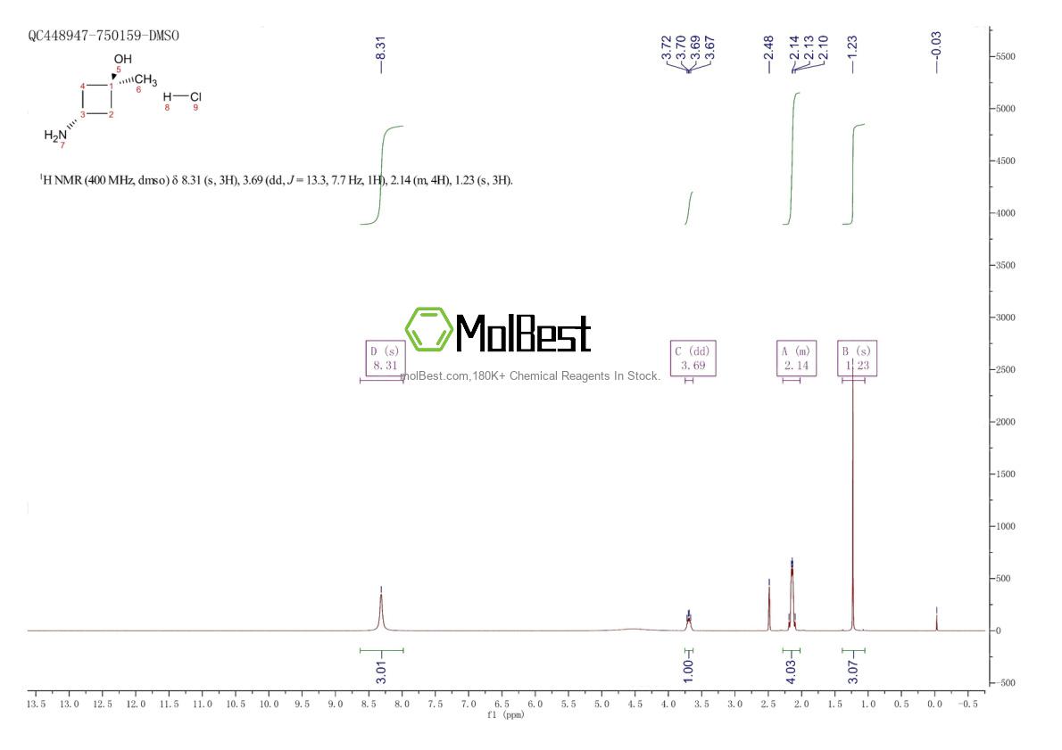 Physical sample testing spectrum (NMR) of 1523571-03-0