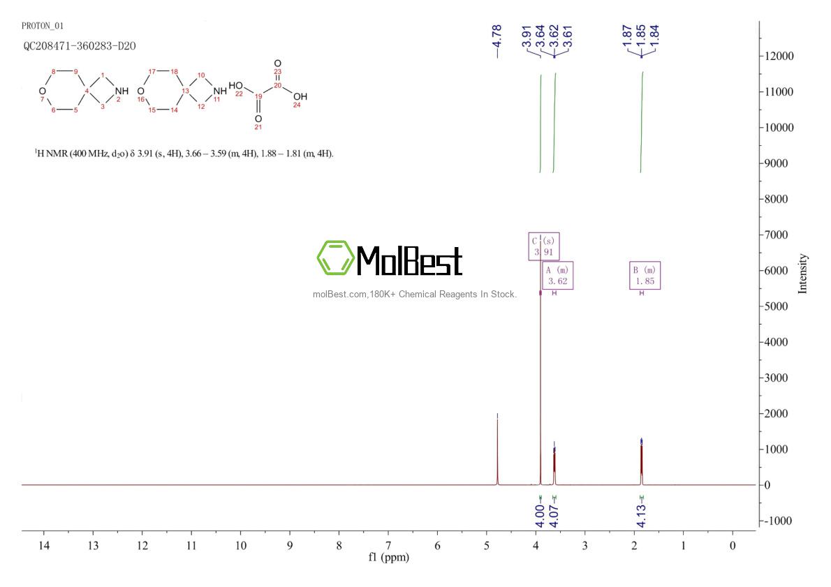 Physical sample testing spectrum (NMR) of 1523571-04-1