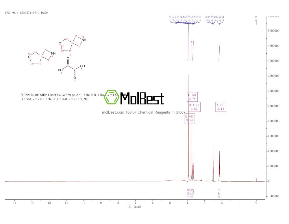 Physical sample testing spectrum (NMR) of 1523571-05-2