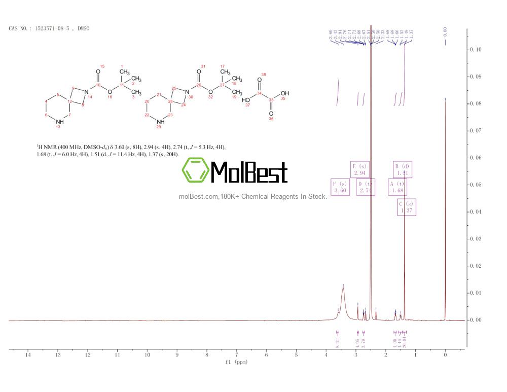 Physical sample testing spectrum (NMR) of 1523571-08-5
