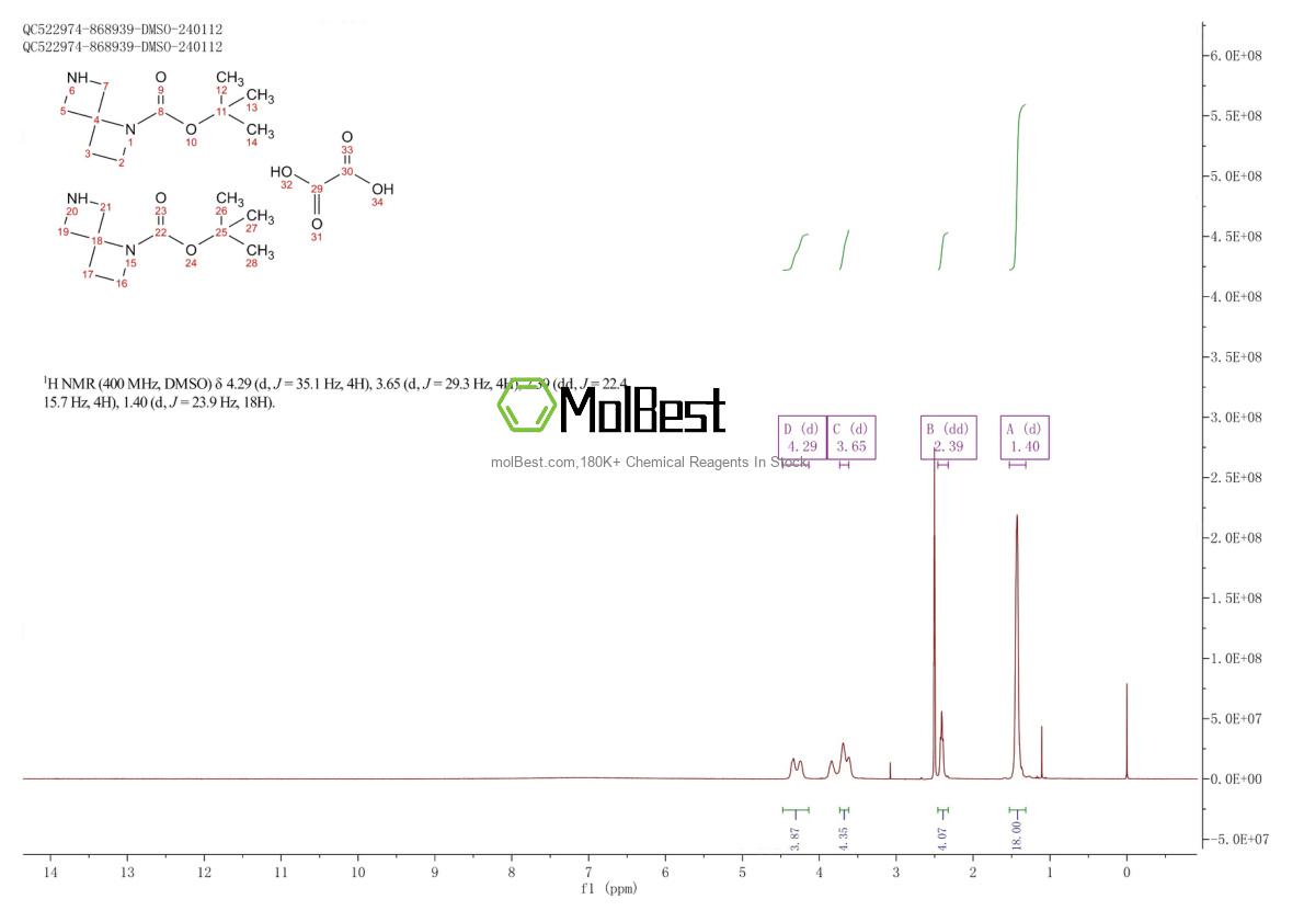 Physical sample testing spectrum (NMR) of 1523571-10-9