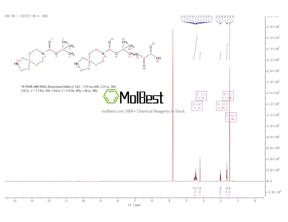 Physical sample testing spectrum (NMR) of 1523571-85-8