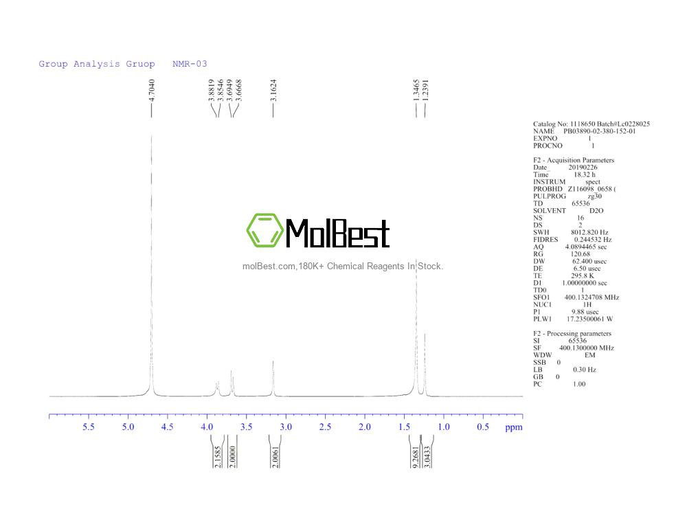 Physical sample testing spectrum (NMR) of 1523606-21-4