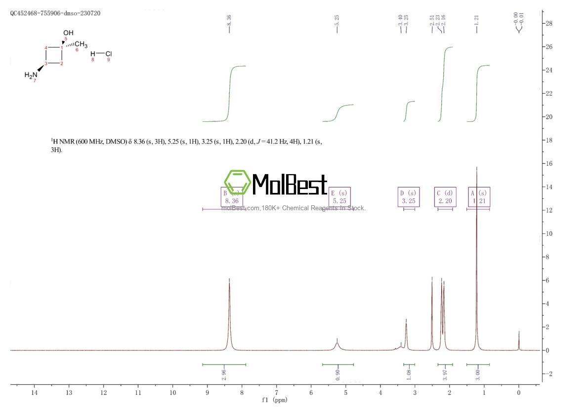 Physical sample testing spectrum (NMR) of 1523606-23-6