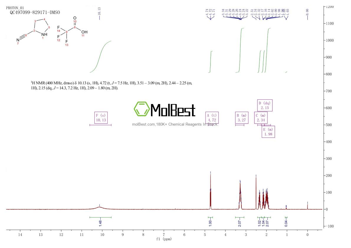 Physical sample testing spectrum (NMR) of 1523606-34-9