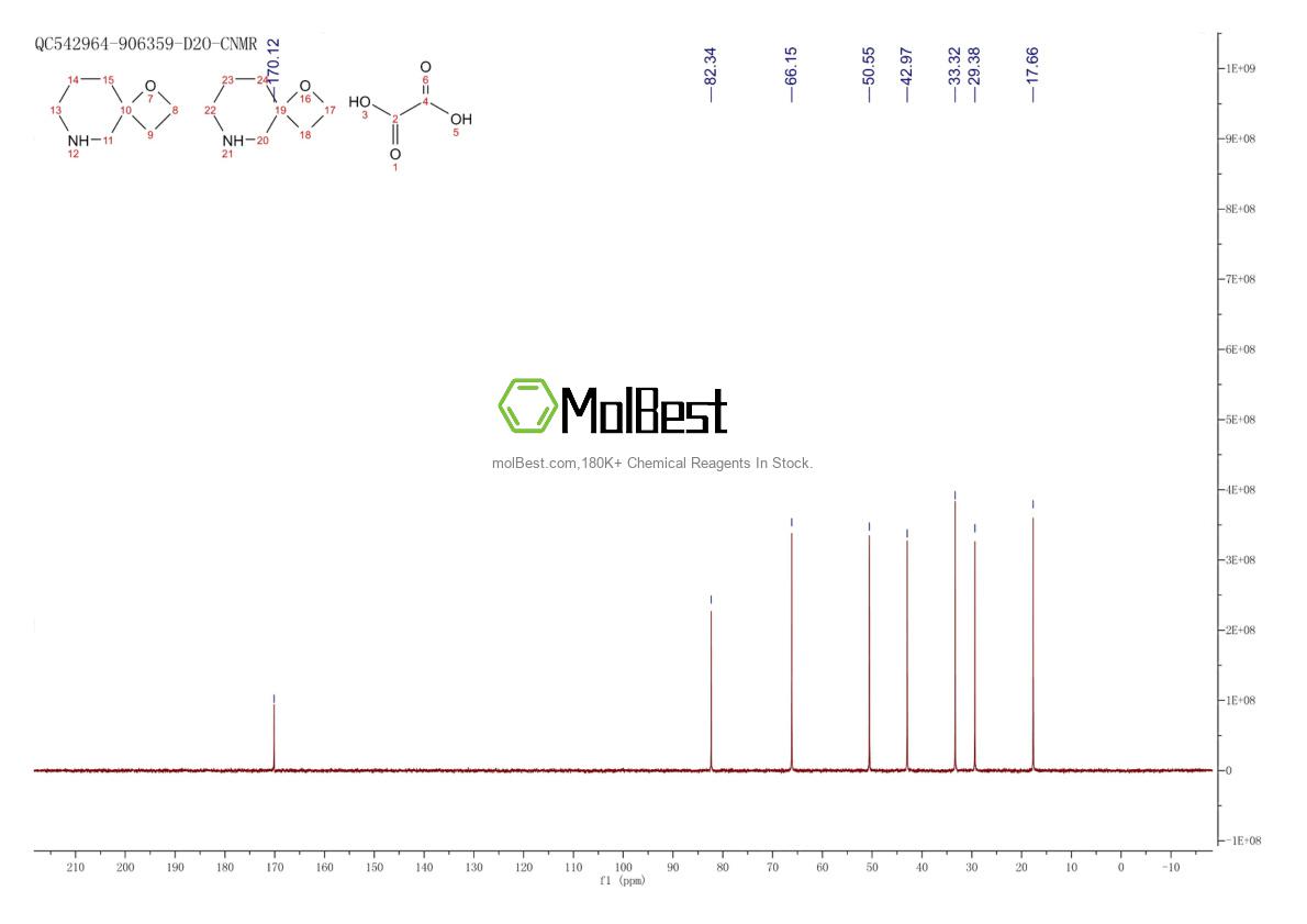 Physical sample testing spectrum (NMR) of 1523606-44-1