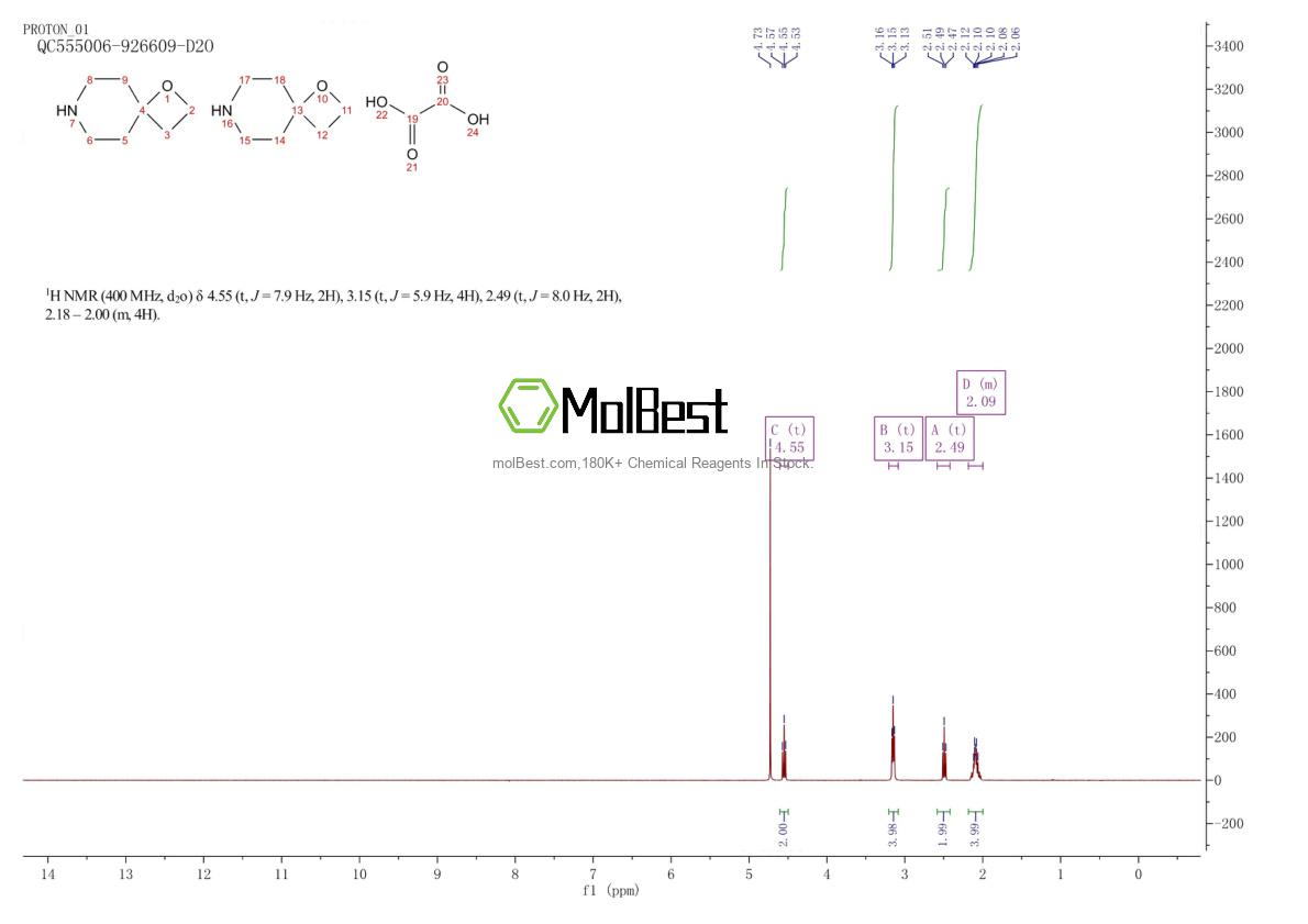 Physical sample testing spectrum (NMR) of 1523617-84-6