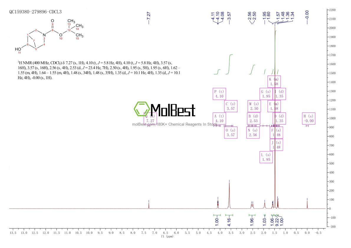Physical sample testing spectrum (NMR) of 1523617-90-4