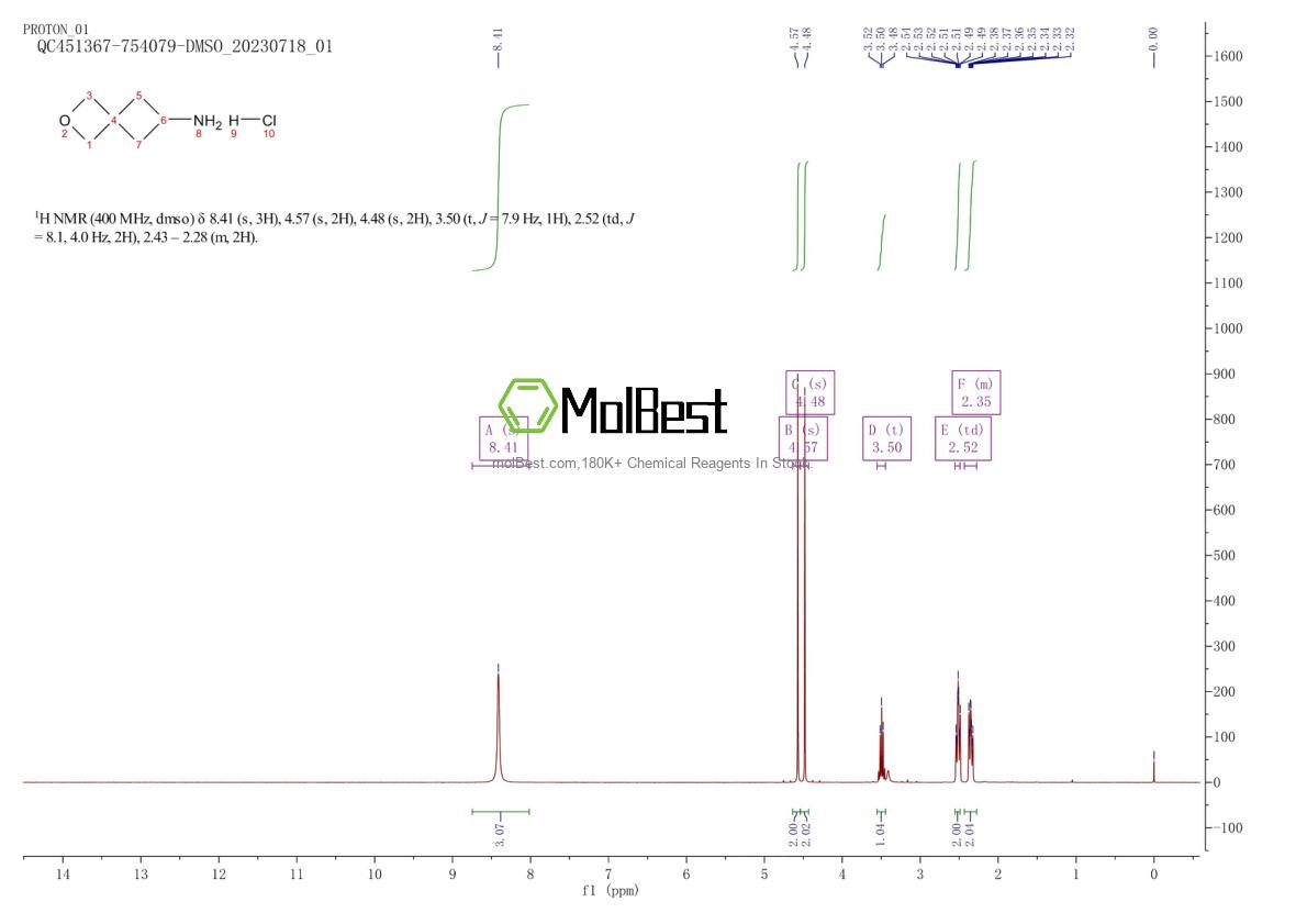 Physical sample testing spectrum (NMR) of 1523618-04-3