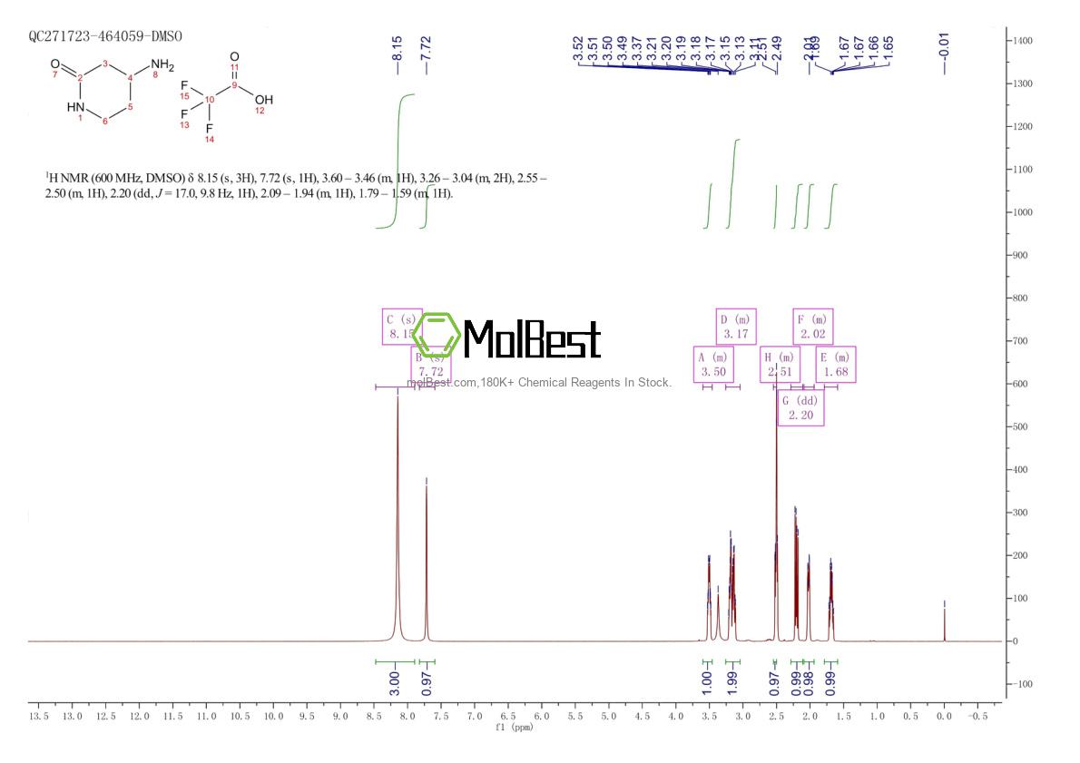 Physical sample testing spectrum (NMR) of 1523618-06-5