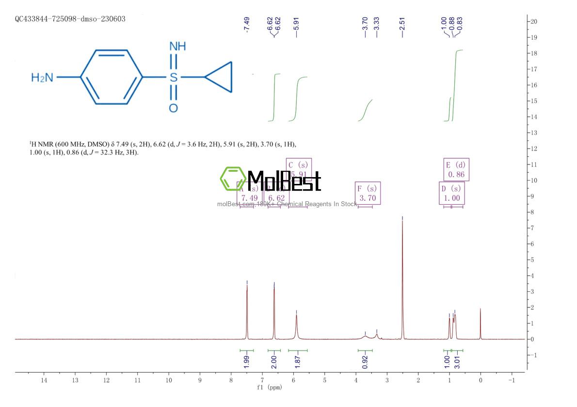 Physical sample testing spectrum (NMR) of 1523618-10-1