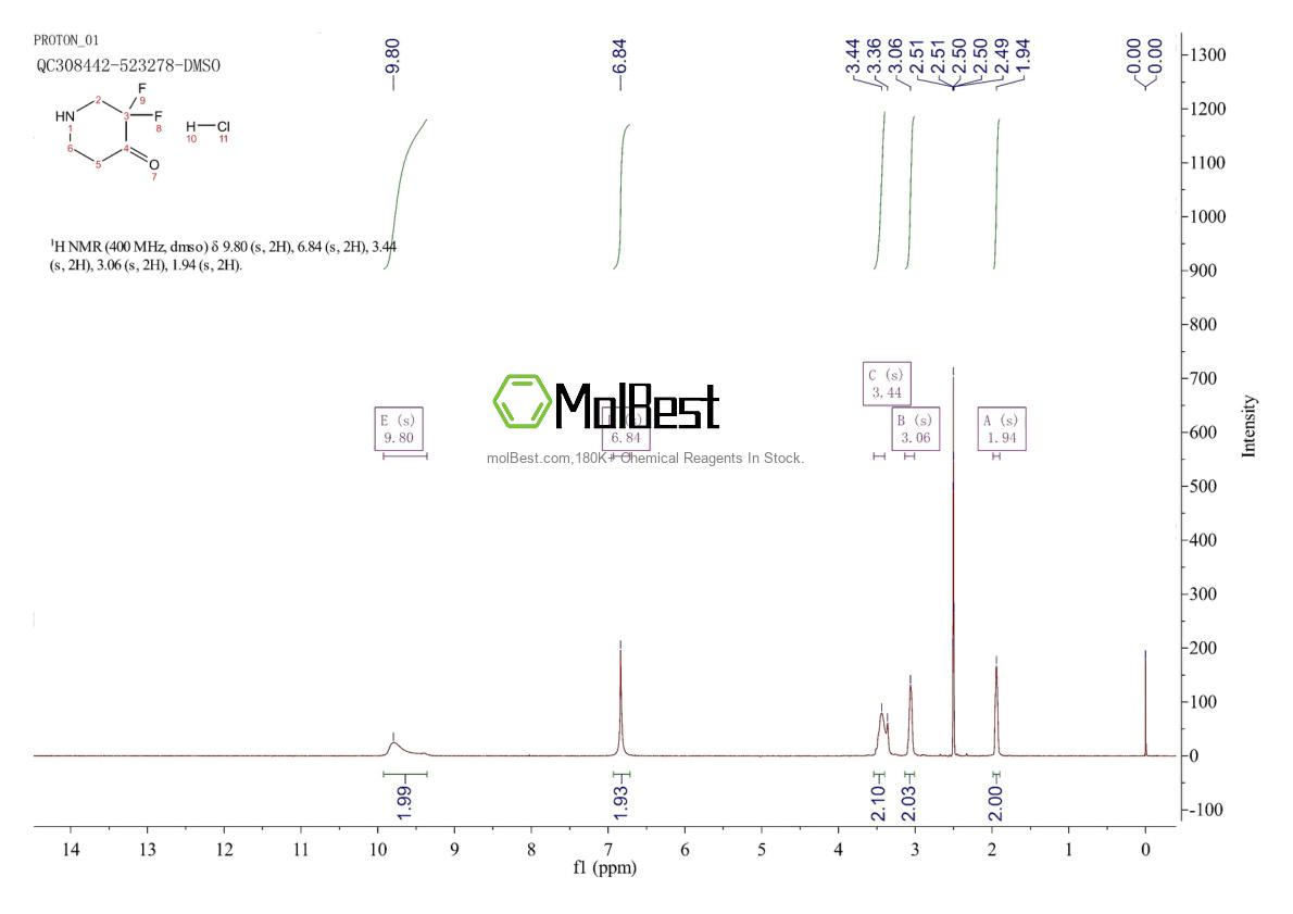 Physical sample testing spectrum (NMR) of 1523618-12-3