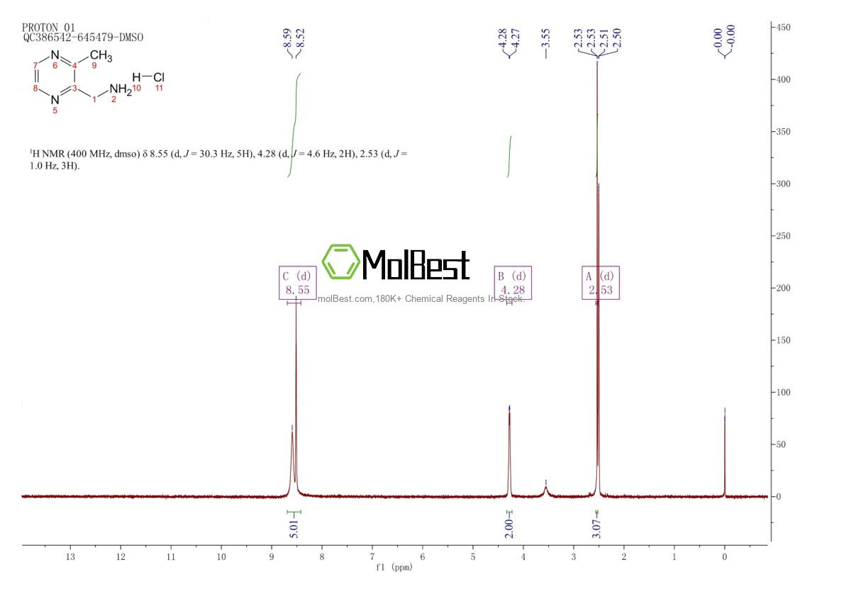 Physical sample testing spectrum (NMR) of 1523618-20-3