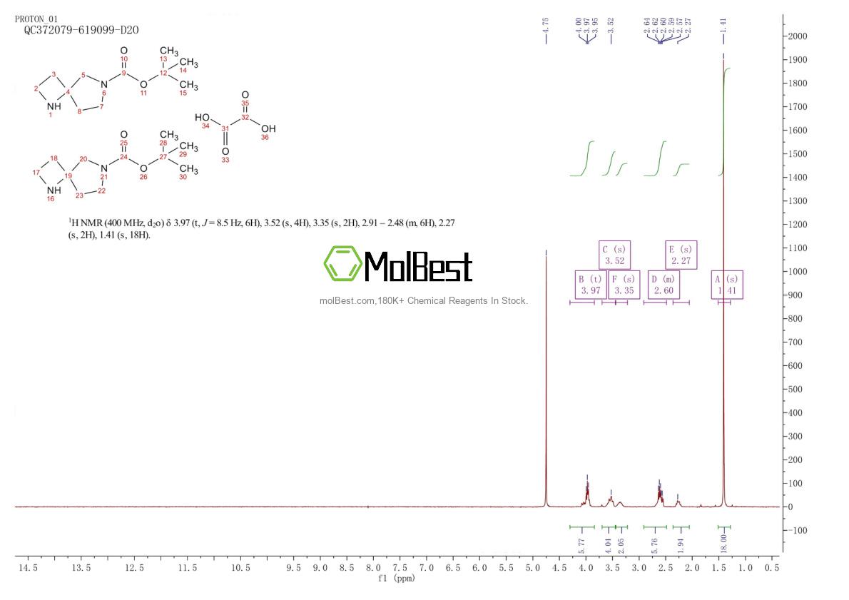 Physical sample testing spectrum (NMR) of 1523618-28-1